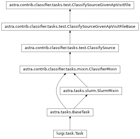 Inheritance diagram of astra.contrib.classifier.tasks.test.ClassifySourceGivenApVisitFile